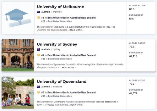 澳大利亚留学学校排名(2023澳洲院校各大榜单排名)插图3